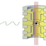 Flipping Spins: A Quantum Look at a Single Proton