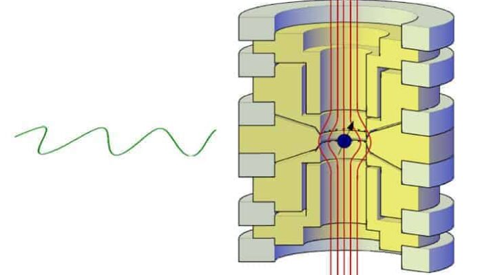 Flipping Spins: A Quantum Look at a Single Proton