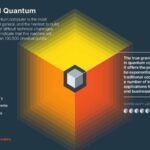 What makes a quantum computer special?