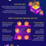 How to learn the basics about quantum computers?