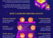 How to learn the basics about quantum computers?