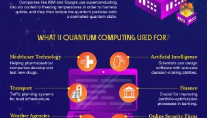 How to learn the basics about quantum computers?