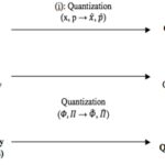 What is quantum field theory?