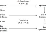 What is quantum field theory?