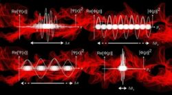 What Is Quantum Field Theory and Why Do Physicists Worship It?