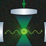What Is Quantum Cooling? Freezing Particles with the Power of Light