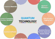 What is quantum technology?