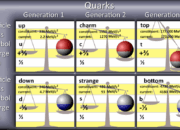 Are quarks or electrons made of even smaller particles?