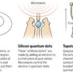 How are qubits physically represented?