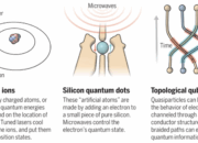 How are qubits physically represented?
