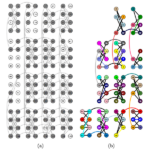 Is it necessary to measure all qubits in a quantum computer?