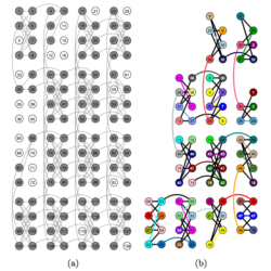 Is it necessary to measure all qubits in a quantum computer?