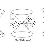 Multiverse Unlocked: Peering Beyond Our Universe