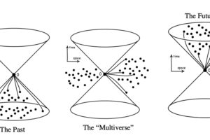 Multiverse Unlocked: Peering Beyond Our Universe