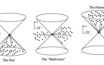 Multiverse Unlocked: Peering Beyond Our Universe