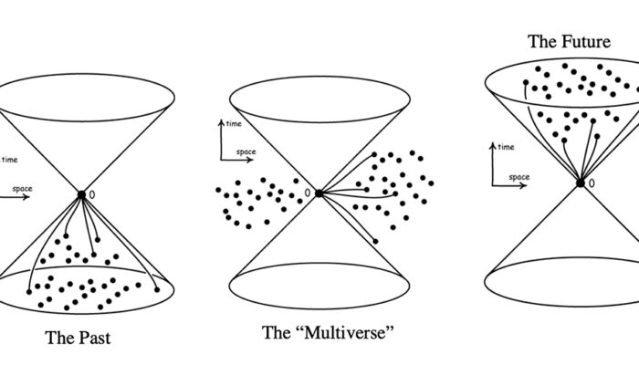 Multiverse Unlocked: Peering Beyond Our Universe