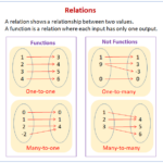 What is the relation between physics and medical science?