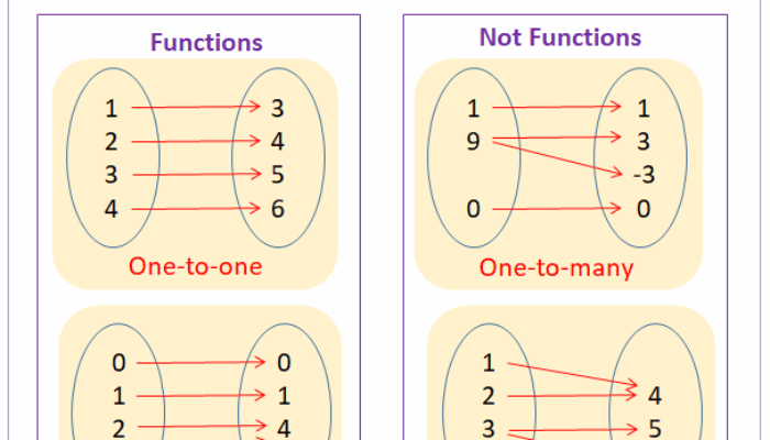 What is the relation between physics and medical science?