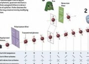 Is quantum cryptography unbreakable?