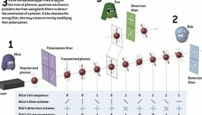 Is quantum cryptography unbreakable?