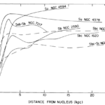 Rethinking the Darkness: Alternative to Dark Matter Tackles Galaxy Curves