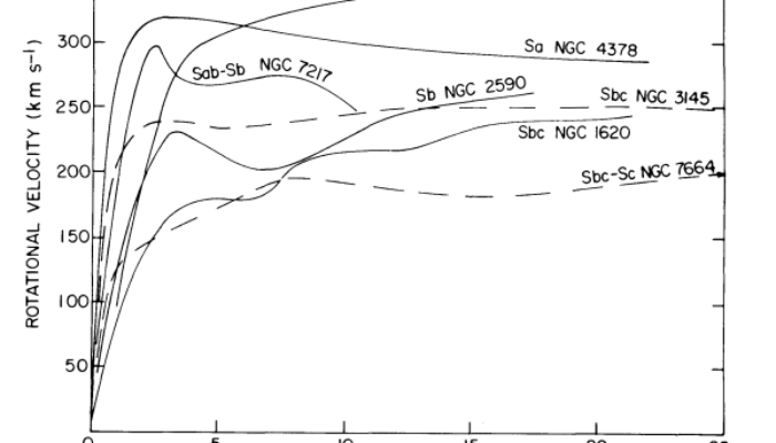 Rethinking the Darkness: Alternative to Dark Matter Tackles Galaxy Curves
