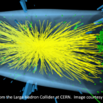 What is the origin of virtual particles in quantum physics?