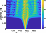 How difficult is nonlinear optics?