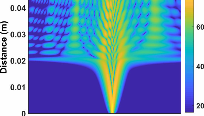 How difficult is nonlinear optics?