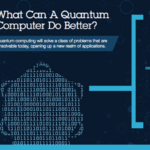 What are some hot topics for quantum computers?
