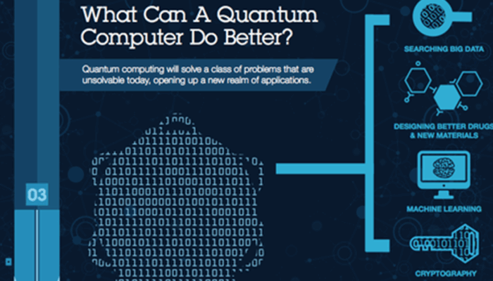 What are some hot topics for quantum computers?