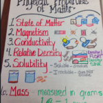 What determines the physical properties of an atom?