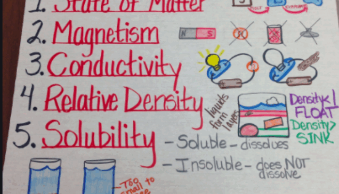 What determines the physical properties of an atom?