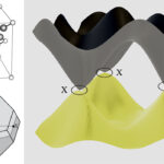 What is Dirac semimetal?