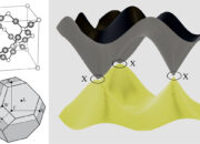 What is Dirac semimetal?
