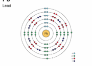 What is the atomic structure of lead?