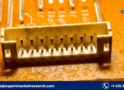 What is the upcoming global silicon photonics market?