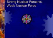 What would happen if the strong nuclear force were weaker?