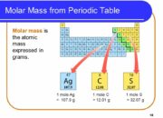 What is Atomic mass and Molecular mass? – Happy2Smile?
