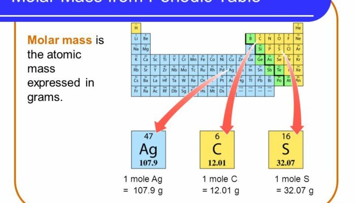 What is Atomic mass and Molecular mass? – Happy2Smile?