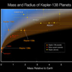 Weighed in the Cosmic Balance: Direct Mass of an Exoplanet Measured