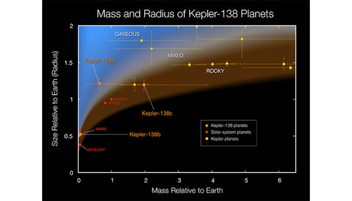 Weighed in the Cosmic Balance: Direct Mass of an Exoplanet Measured