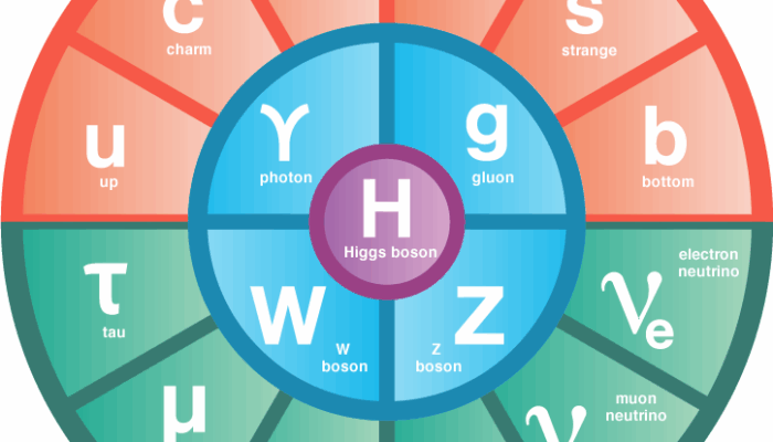 Going for Gold: The Physics of a Precious Metal