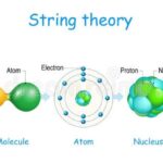 A Testing Time for Strings: The Tension Behind the Theory