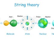 A Testing Time for Strings: The Tension Behind the Theory