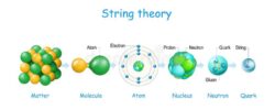 A Testing Time for Strings: The Tension Behind the Theory