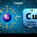 Is copper an atom or a molecule?