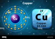 Is copper an atom or a molecule?