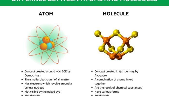What are the spaces between atoms in a molecule called?
