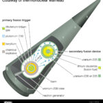 How much does maintaining a thermonuclear warhead cost?